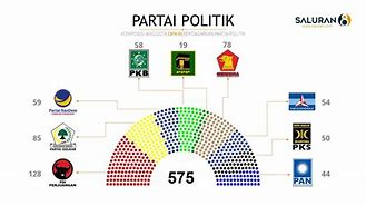 Dpr Ri Terpilih 2024 Termuda