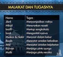 Tuliskan Tiga Nama Nama Malaikat Beserta Tugasnya